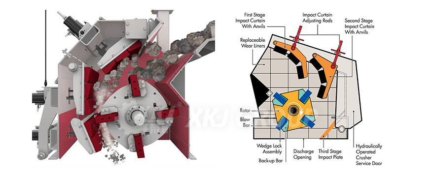 Impact crusher structure Impact crusher structure