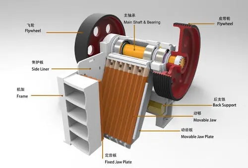 jaw crusher principle