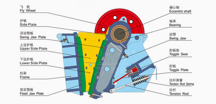 PEX Jaw Crusher principle