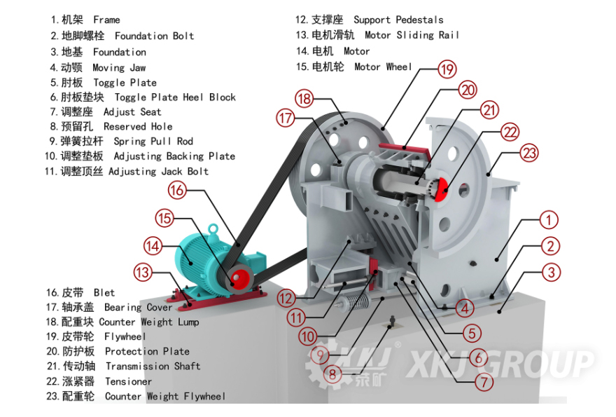 jaw crusher Working Principle