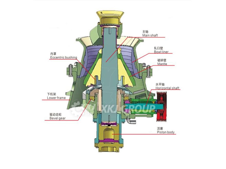 Single Cylinder Hydraulic Cone Crusher