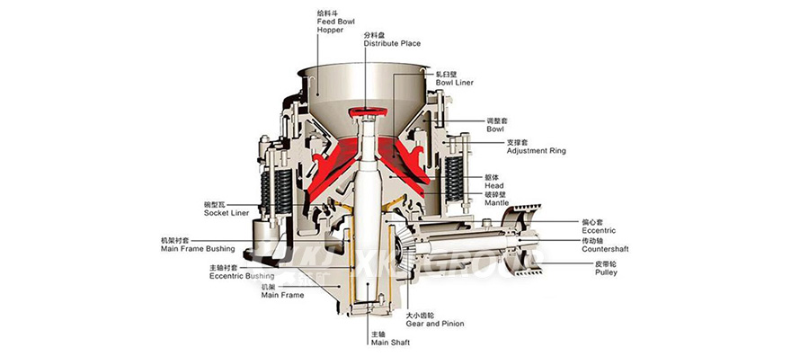 Symons Cone Crusher structure