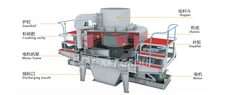 Vertical Shaft Impact (VSI) Crusher structrue Vertical Shaft Impact (VSI) Crusher structrue