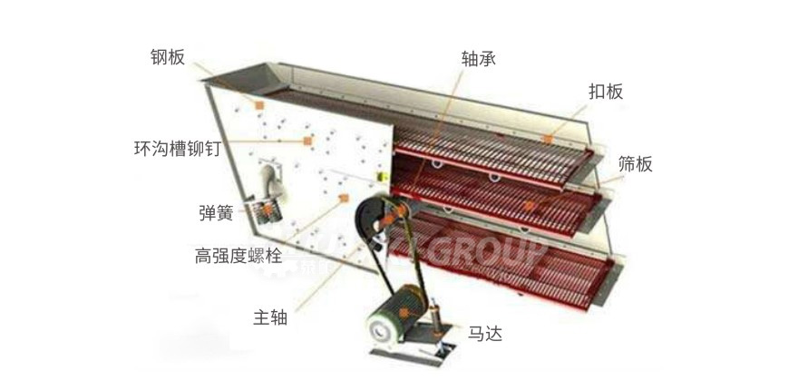 Vibrating screen of YA series