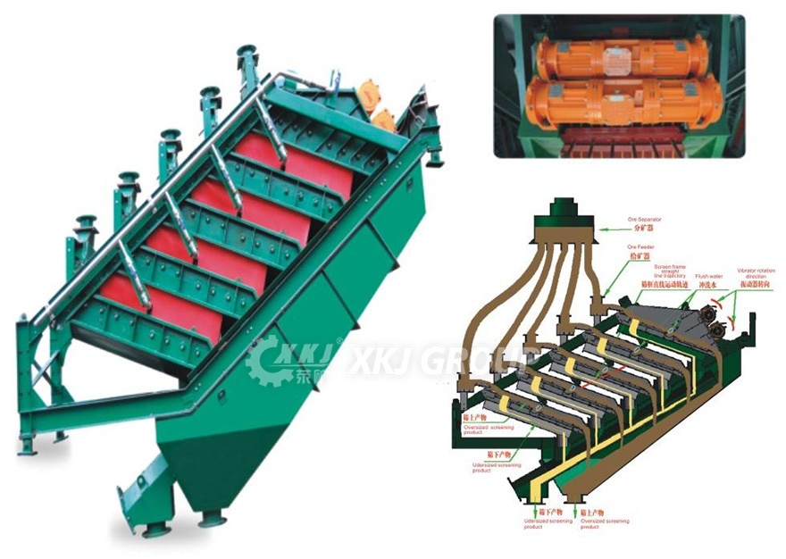 High frequency vibrating fifine screen