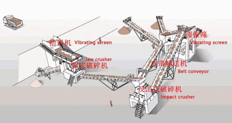 Basalt Production Line Basalt Production Line
