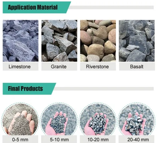 Crushed stone type Crushed stone type