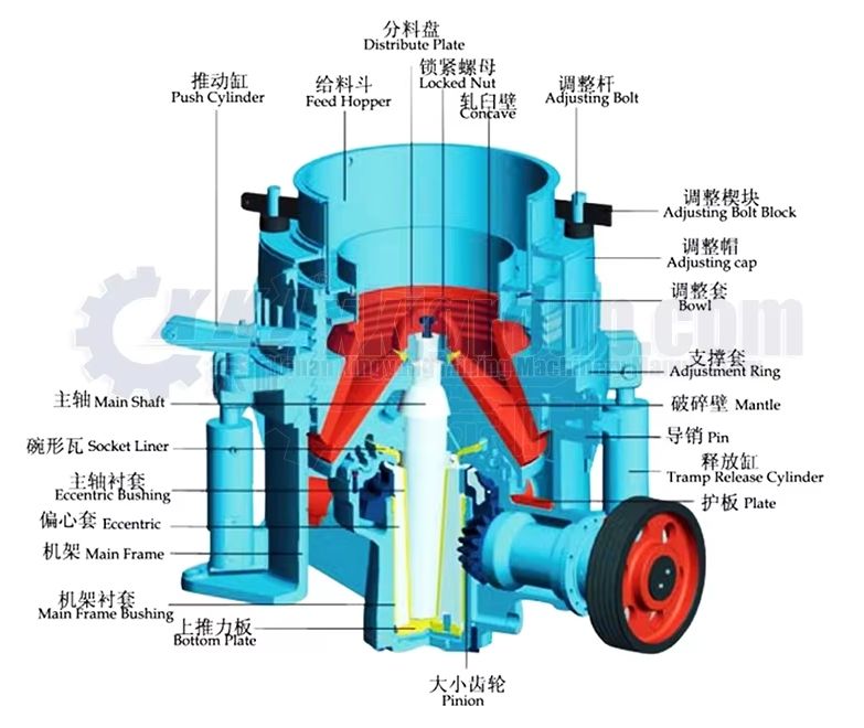 Structure diagram of cone crusher.jpg