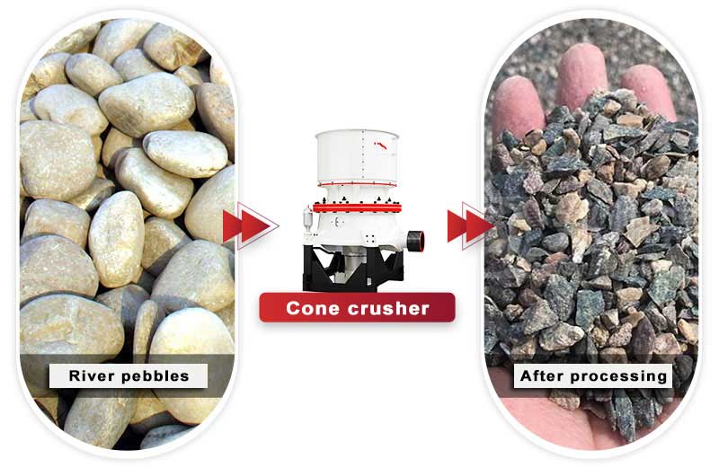 The price of a full set of equipment for